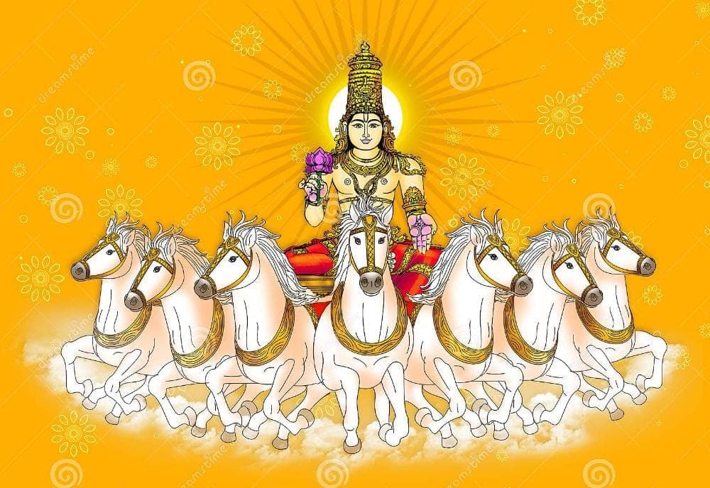 The Nine Planets (Navagraha) in Astrology