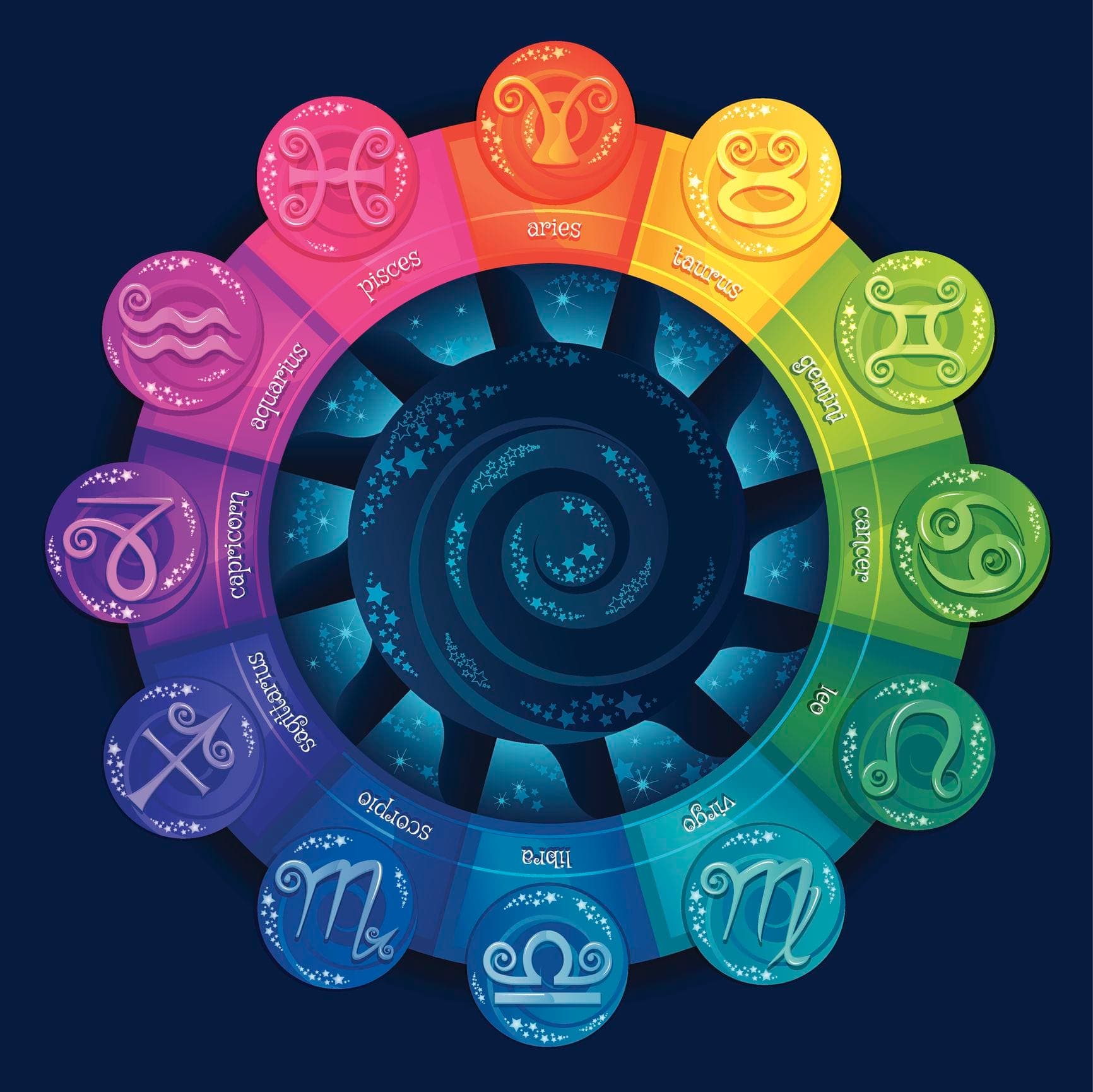 Zodiac signs which are Ambitious and Visionary