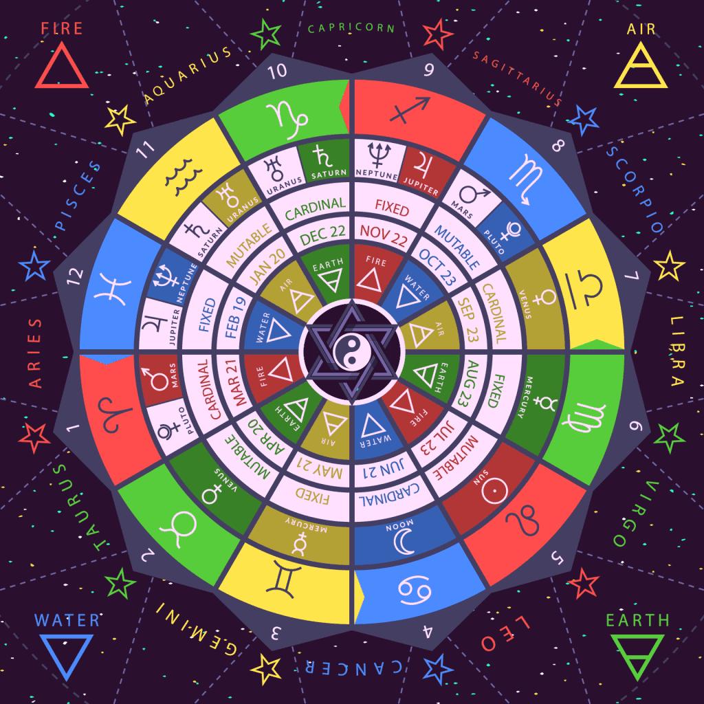 Zodiac signs difficult to win over, they don't shut their mouth